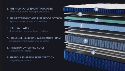 14" Hybrid Mattress, Medium-Firm Gel Memory Foam & Pocket Coils, Cooling Pillow Top, Edge Support, CertiPUR-US, Mattress in a Box
