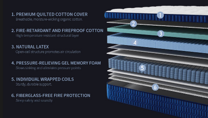 14" Hybrid Mattress, Medium-Firm Gel Memory Foam & Pocket Coils, Cooling Pillow Top, Edge Support, CertiPUR-US, Mattress in a Box